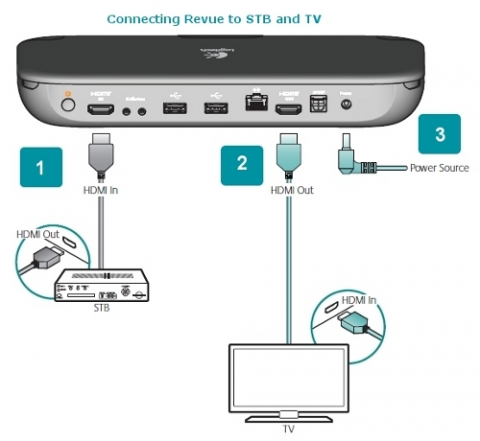로지텍 Revue 후면 연결