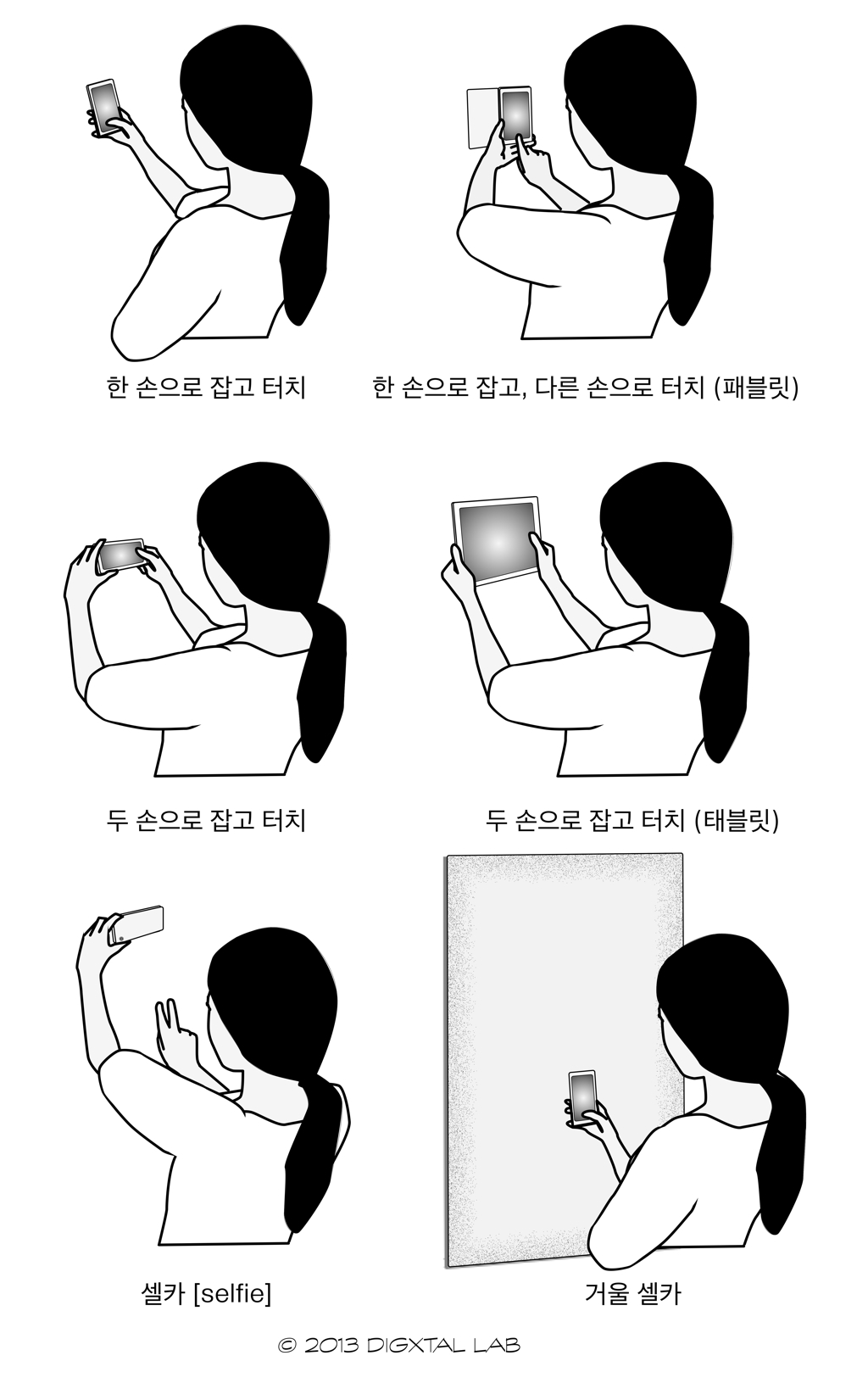 스마트폰 카메라의 다양한 파지법. © 2013 DIGXTAL LAB