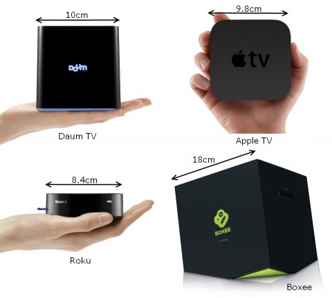 DaumTV Size Comparison