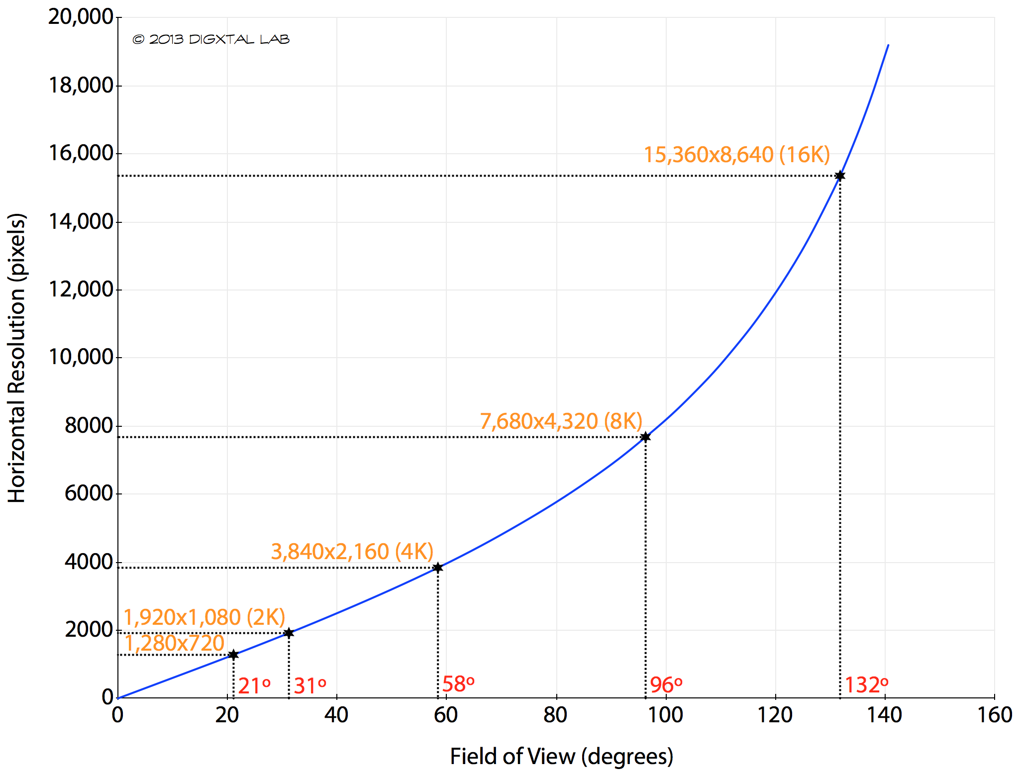 시야각에 따른 해상도