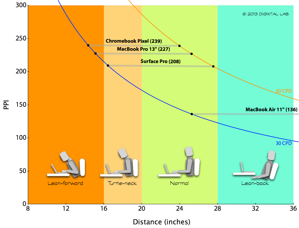 노트북 레티나 해상도와 작업 환경