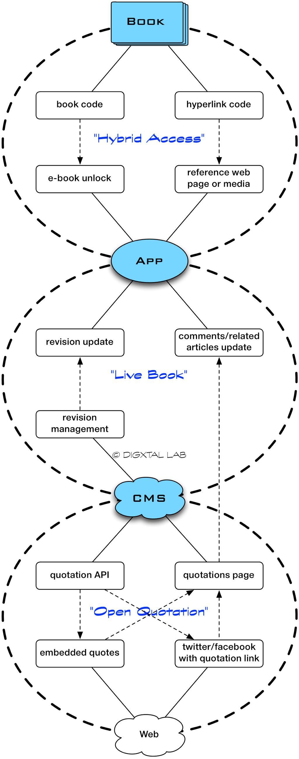 보다 개방형의 책