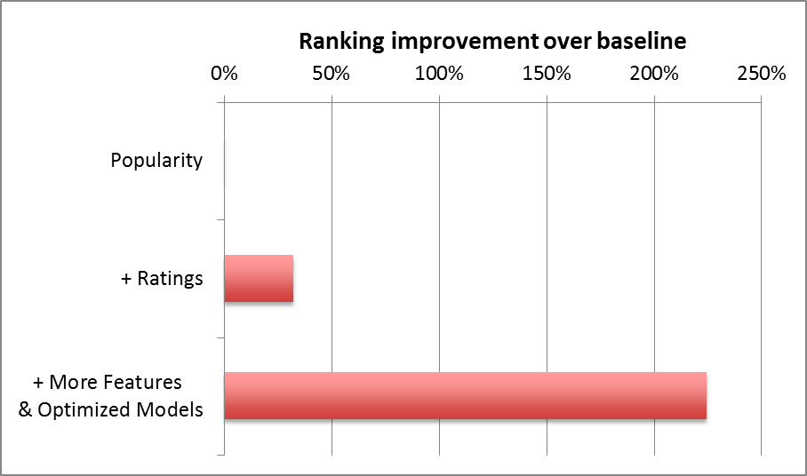 Ranking-FeaturesPerformance