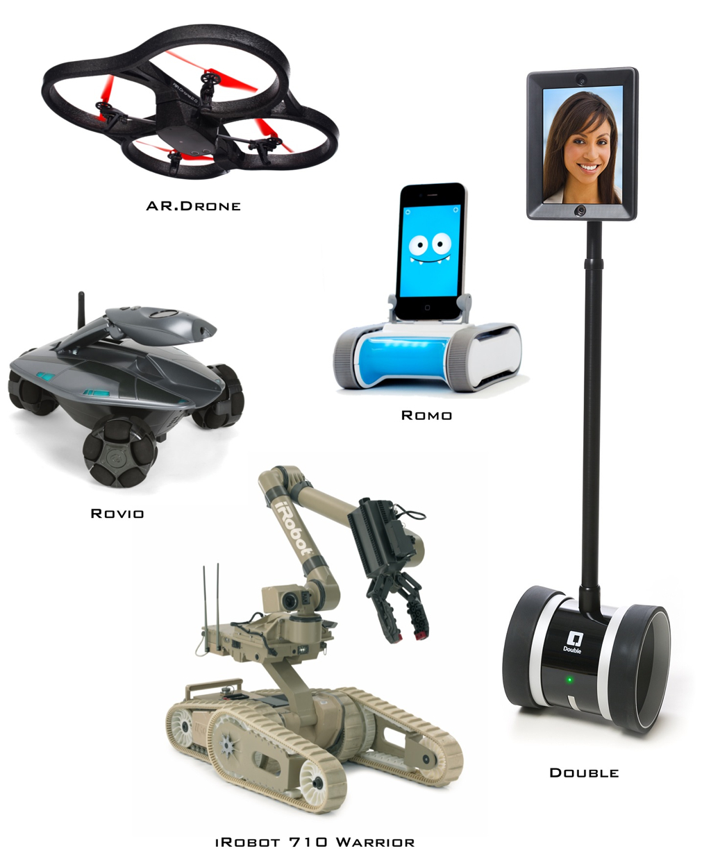 다양한 원격 조종 카메라의 예. 왼쪽 위부터 시계 방향으로, 패롯 에이알.드론(사진 출처: 패롯), 로모티브 로모(사진 출처: 로모티브), 더블 로보틱스 더블(사진 출처: 더블 로보틱스), 아이로봇 710 워리어(사진 출처: 아이로봇), 와우위 로비오(사진 출처: 해머커 슐레머)