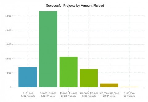 distribution_of_raises.large
