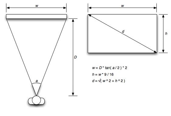 적정 스크린 사이즈 계산 공식