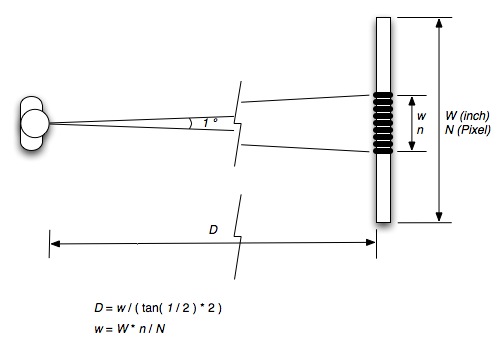 적정 해상도 계산 공식