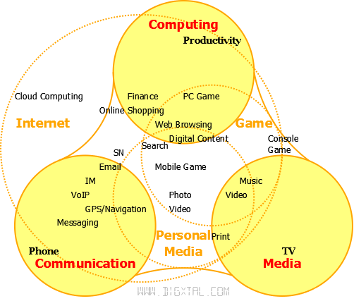 3 스크린의 융합 서비스