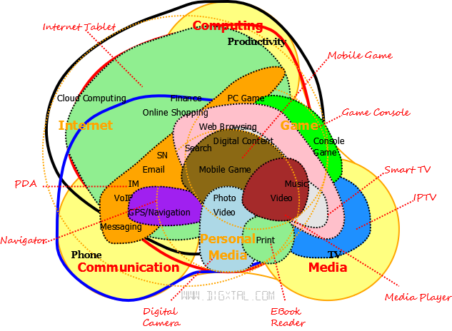 3 스크린의 다양한 단말