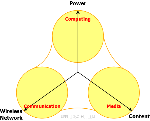 3 스크린의 역량