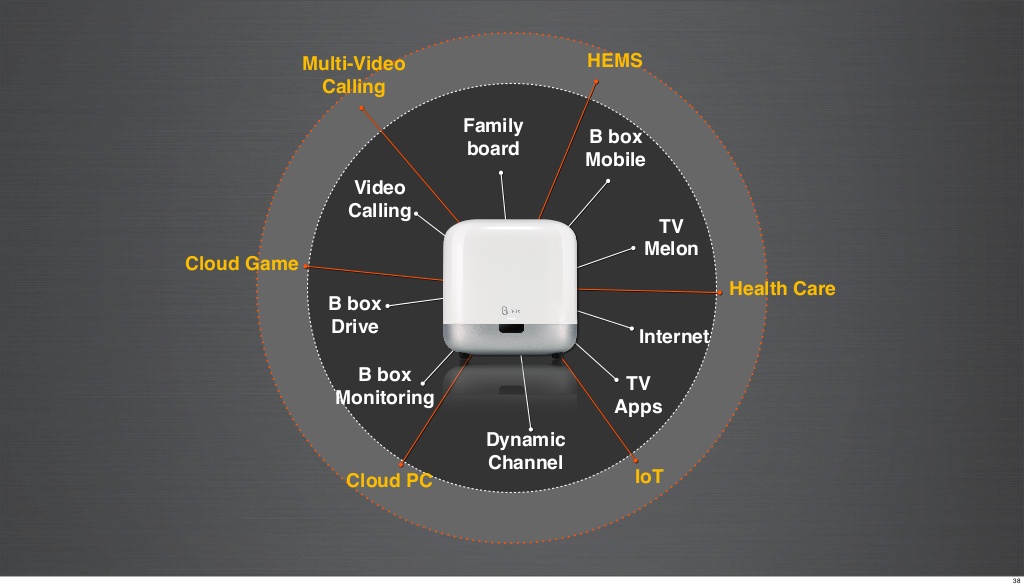 B Box 스마트홈 서비스 확장 (출처: SK텔레콤 공식 블로그)