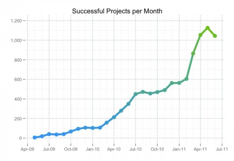 successful_projects.large