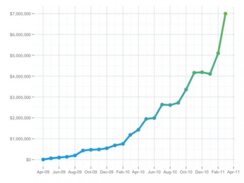 tumblr_lkdeoqOKUT1qz4ede.large